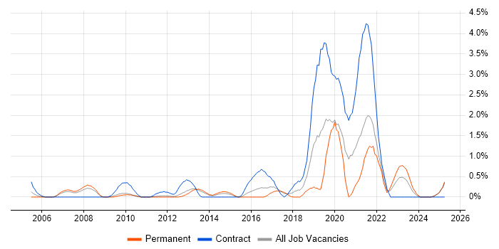 Job vacancy trend for Multicast in Suffolk Job vacancy trend for Multicast in Suffolk