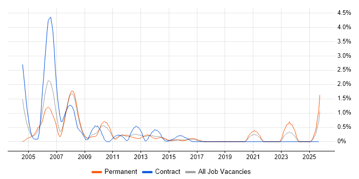 Multimedia job vacancy trend in Suffolk Multimedia job vacancy trend in Suffolk