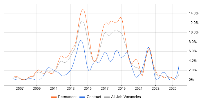 MVC job vacancy trend in Suffolk MVC job vacancy trend in Suffolk