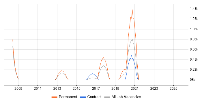 NetSuite job vacancy trend in Suffolk NetSuite job vacancy trend in Suffolk
