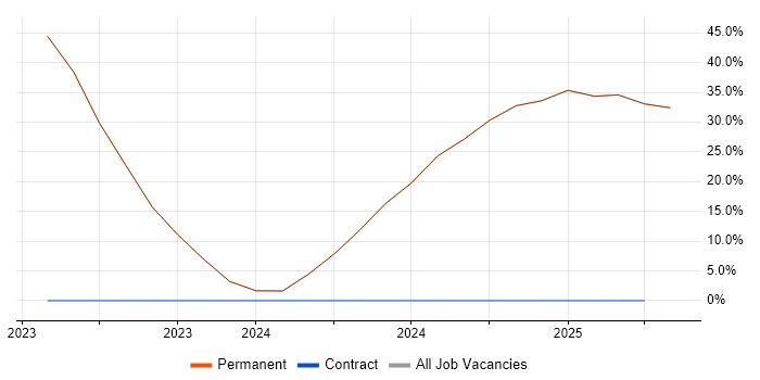 Job vacancy trend for Business Manager in Newmarket