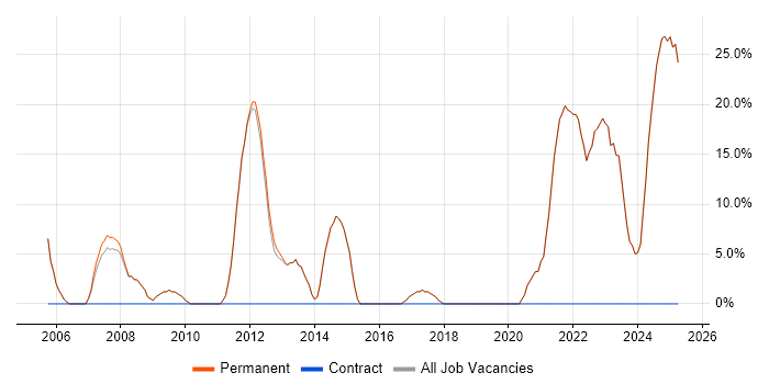 Job vacancy trend for Problem-Solving in Newmarket Job vacancy trend for Problem-Solving in Newmarket