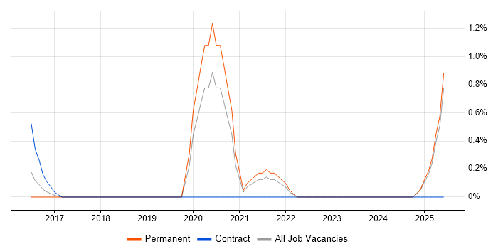 Job vacancy trend for Pandas in Suffolk Job vacancy trend for Pandas in Suffolk