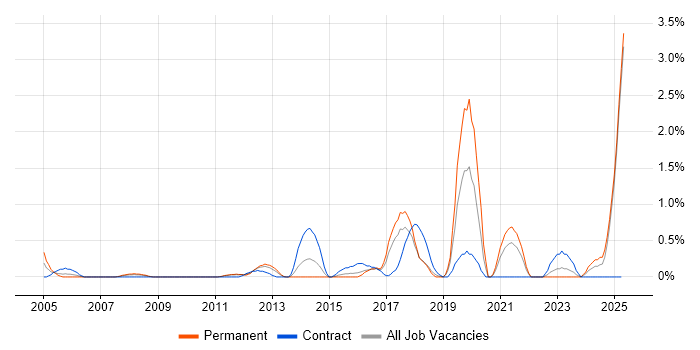 Job vacancy trend for Portfolio Management in Suffolk Job vacancy trend for Portfolio Management in Suffolk