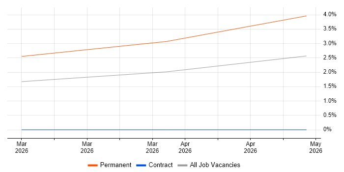 Power Apps Developer job vacancy trend in Suffolk