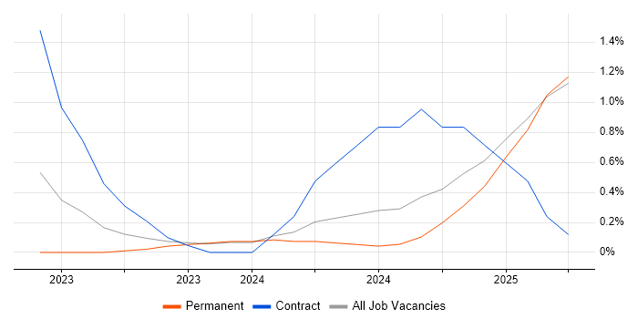 Job vacancy trend for Power Automate in Suffolk Job vacancy trend for Power Automate in Suffolk
