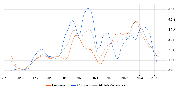 Job vacancy trend for Power Platform in Suffolk Job vacancy trend for Power Platform in Suffolk