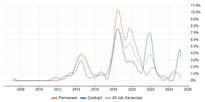 Job vacancy trend for PowerShell in Suffolk Job vacancy trend for PowerShell in Suffolk