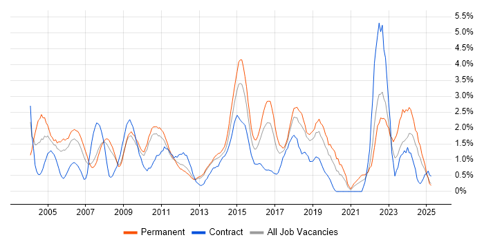 Job vacancy trend for Presentation Skills in Suffolk Job vacancy trend for Presentation Skills in Suffolk