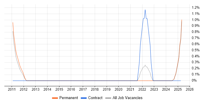 Job vacancy trend for Pricing Strategy in Suffolk Job vacancy trend for Pricing Strategy in Suffolk