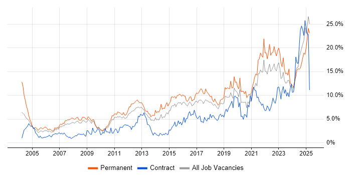 Job vacancy trend for Problem-Solving in Suffolk Job vacancy trend for Problem-Solving in Suffolk