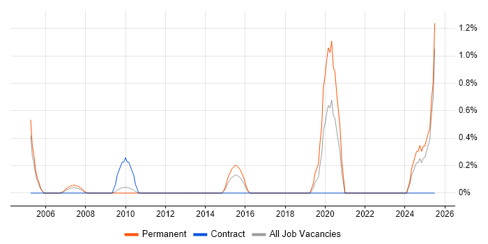 Job vacancy trend for Product Lead in Suffolk Job vacancy trend for Product Lead in Suffolk