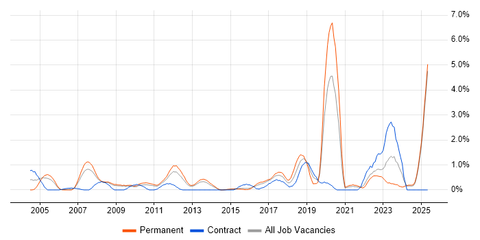 Job vacancy trend for Product Management in Suffolk Job vacancy trend for Product Management in Suffolk