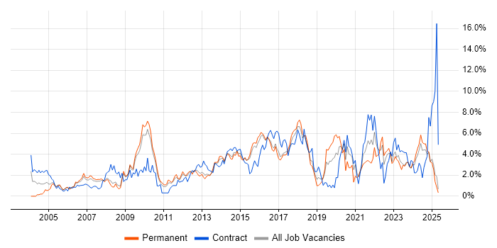 Job vacancy trend for Project Delivery in Suffolk Job vacancy trend for Project Delivery in Suffolk
