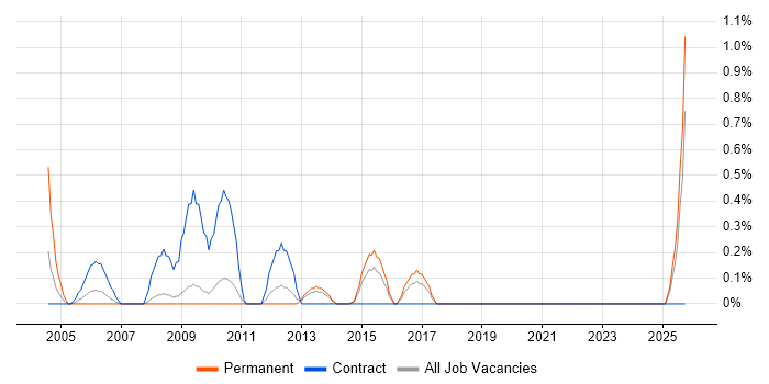 Project Support Officer job vacancy trend in Suffolk Project Support Officer job vacancy trend in Suffolk