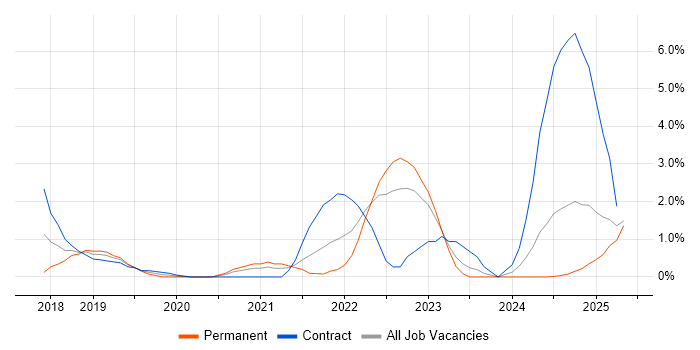 Job vacancy trend for Prometheus in Suffolk Job vacancy trend for Prometheus in Suffolk