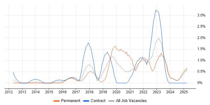 Job vacancy trend for Public Cloud in Suffolk Job vacancy trend for Public Cloud in Suffolk