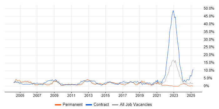 Job vacancy trend for Public Sector in Suffolk Job vacancy trend for Public Sector in Suffolk