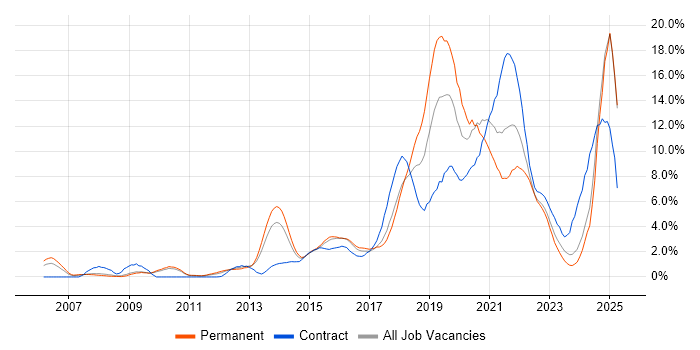 Job vacancy trend for Python in Suffolk Job vacancy trend for Python in Suffolk
