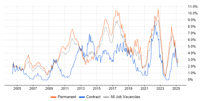 Job vacancy trend for QA in Suffolk Job vacancy trend for QA in Suffolk