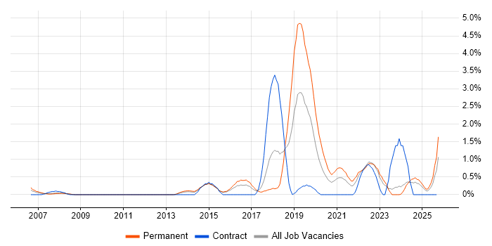 R job vacancy trend in Suffolk R job vacancy trend in Suffolk
