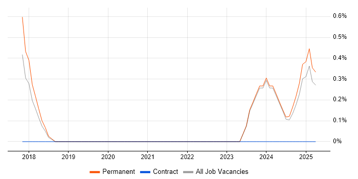 Job vacancy trend for Remote Monitoring and Management in Suffolk Job vacancy trend for Remote Monitoring and Management in Suffolk