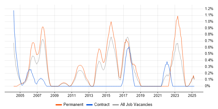 Job vacancy trend for Risk Analysis in Suffolk Job vacancy trend for Risk Analysis in Suffolk