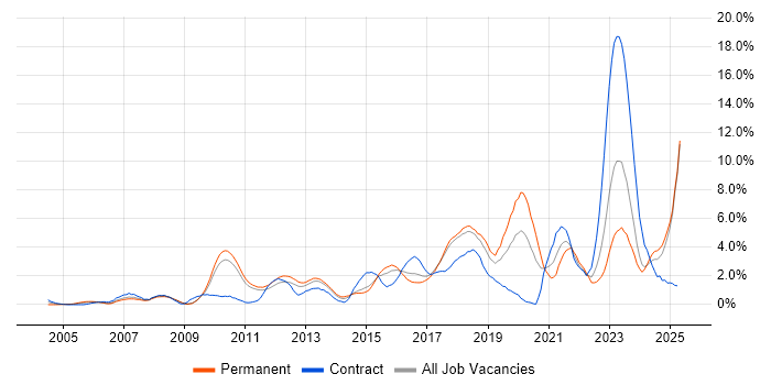 Job vacancy trend for Roadmaps in Suffolk Job vacancy trend for Roadmaps in Suffolk
