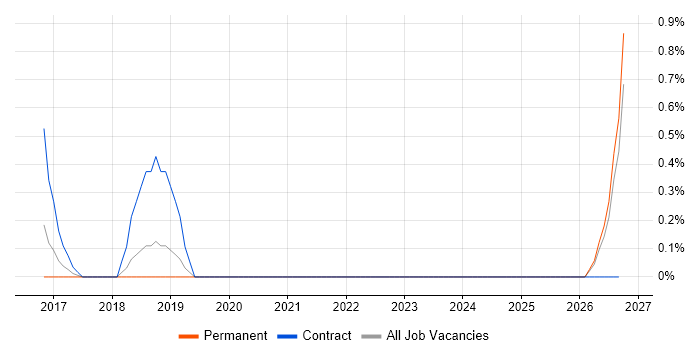 Rockwell job vacancy trend in Suffolk