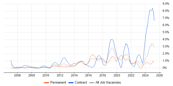 Job vacancy trend for Root Cause Analysis in Suffolk Job vacancy trend for Root Cause Analysis in Suffolk