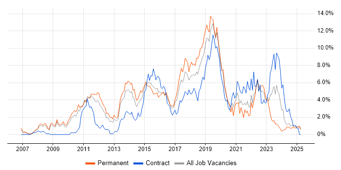 Job vacancy trend for Scrum in Suffolk Job vacancy trend for Scrum in Suffolk