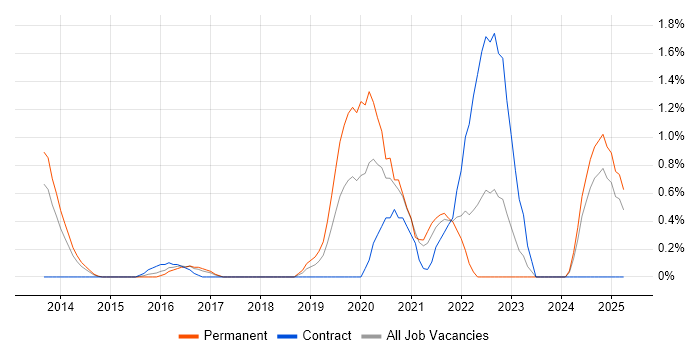 Job vacancy trend for Security Monitoring in Suffolk Job vacancy trend for Security Monitoring in Suffolk