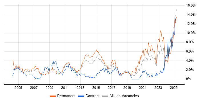 Job vacancy trend for Self-Motivation in Suffolk Job vacancy trend for Self-Motivation in Suffolk