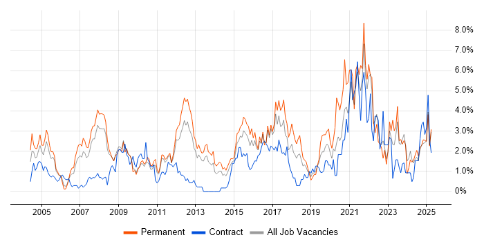 Job vacancy trend for Service Delivery in Suffolk Job vacancy trend for Service Delivery in Suffolk