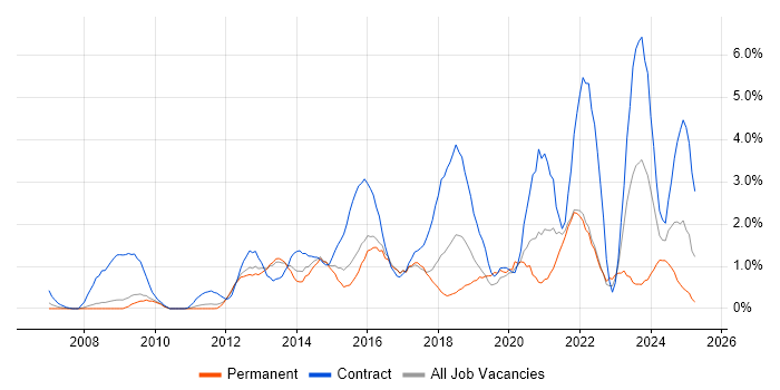 Job vacancy trend for Service Desk Analyst in Suffolk Job vacancy trend for Service Desk Analyst in Suffolk