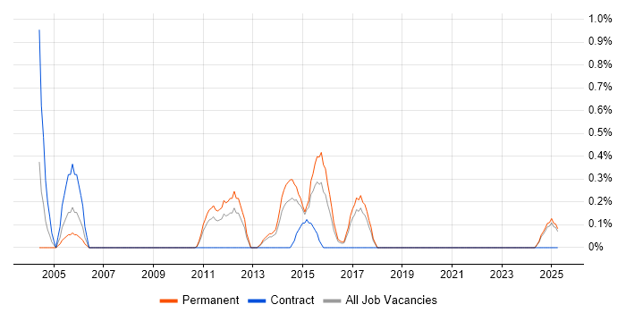 Job vacancy trend for Service Desk Management in Suffolk Job vacancy trend for Service Desk Management in Suffolk