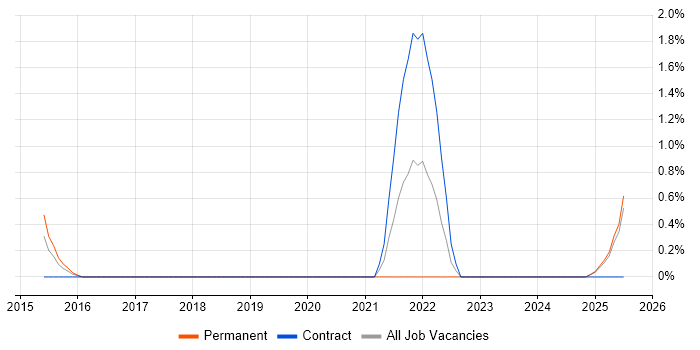Job vacancy trend for Snow in Suffolk Job vacancy trend for Snow in Suffolk