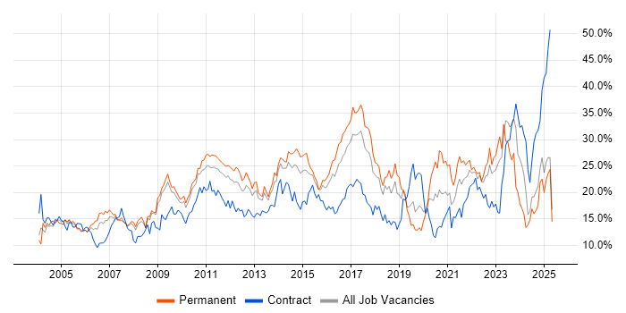 Job vacancy trend for Social Skills in Suffolk Job vacancy trend for Social Skills in Suffolk