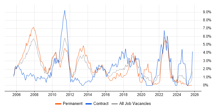 Spring job vacancy trend in Suffolk Spring job vacancy trend in Suffolk
