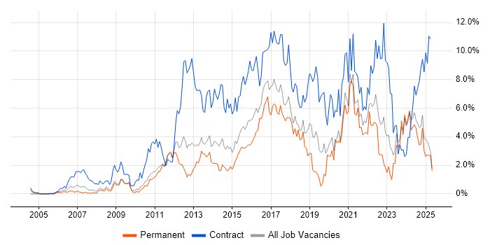 Job vacancy trend for Stakeholder Management in Suffolk Job vacancy trend for Stakeholder Management in Suffolk