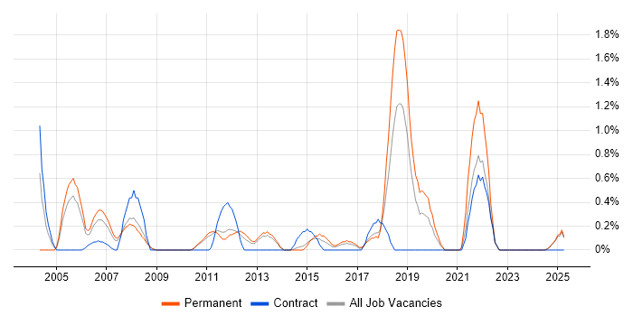 Job vacancy trend for Statistical Analysis in Suffolk Job vacancy trend for Statistical Analysis in Suffolk