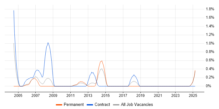 Job vacancy trend for TACACS in Suffolk Job vacancy trend for TACACS in Suffolk