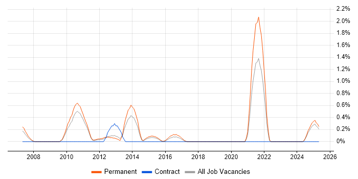 Job vacancy trend for Tandem in Suffolk Job vacancy trend for Tandem in Suffolk