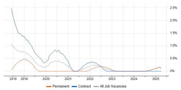 Job vacancy trend for Technical Debt in Suffolk Job vacancy trend for Technical Debt in Suffolk