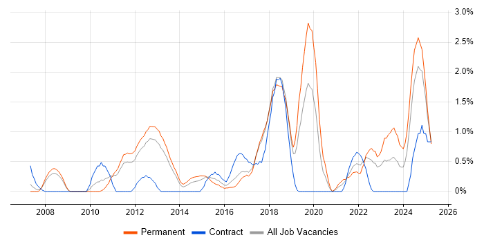 Job vacancy trend for Technology Roadmap in Suffolk Job vacancy trend for Technology Roadmap in Suffolk