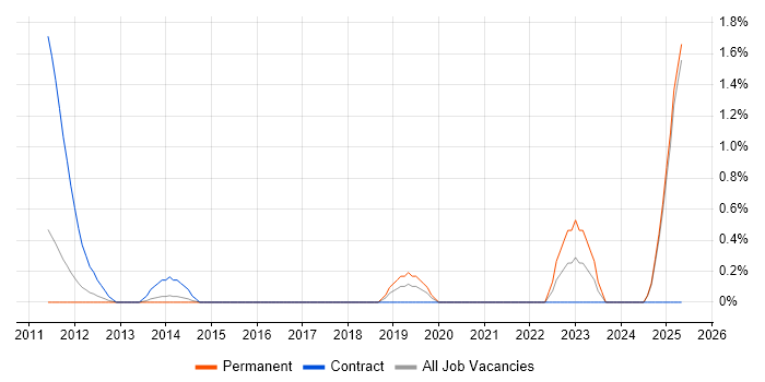 Job vacancy trend for Tenable in Suffolk Job vacancy trend for Tenable in Suffolk