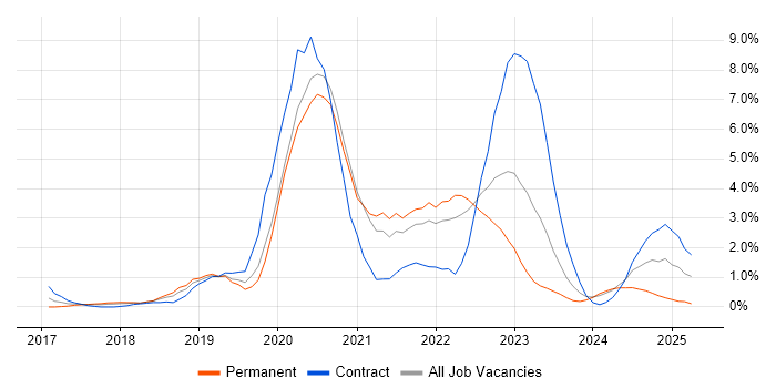 Job vacancy trend for Terraform in Suffolk Job vacancy trend for Terraform in Suffolk