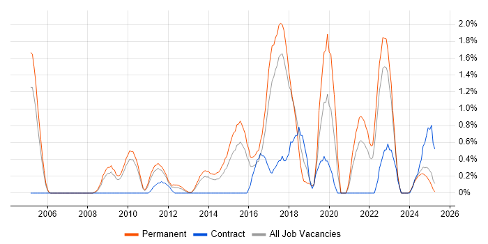 Job vacancy trend for Thought Leadership in Suffolk Job vacancy trend for Thought Leadership in Suffolk