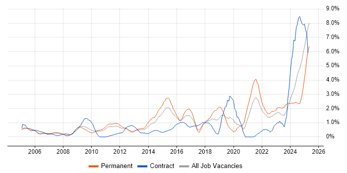 Job vacancy trend for Time Management in Suffolk Job vacancy trend for Time Management in Suffolk