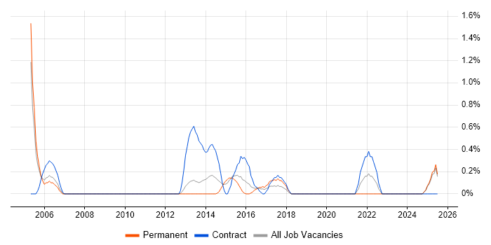 Job vacancy trend for Transformation Manager in Suffolk Job vacancy trend for Transformation Manager in Suffolk